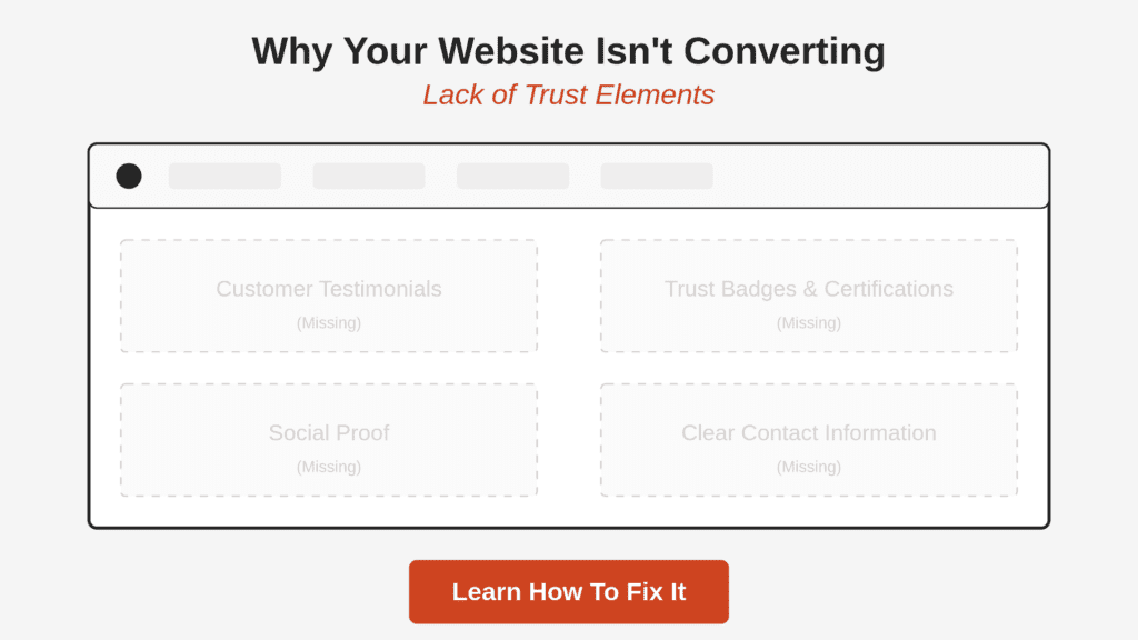 Why Your Website Isn't Converting (And How to Fix It) 2 Parmenter | Untitled design 1