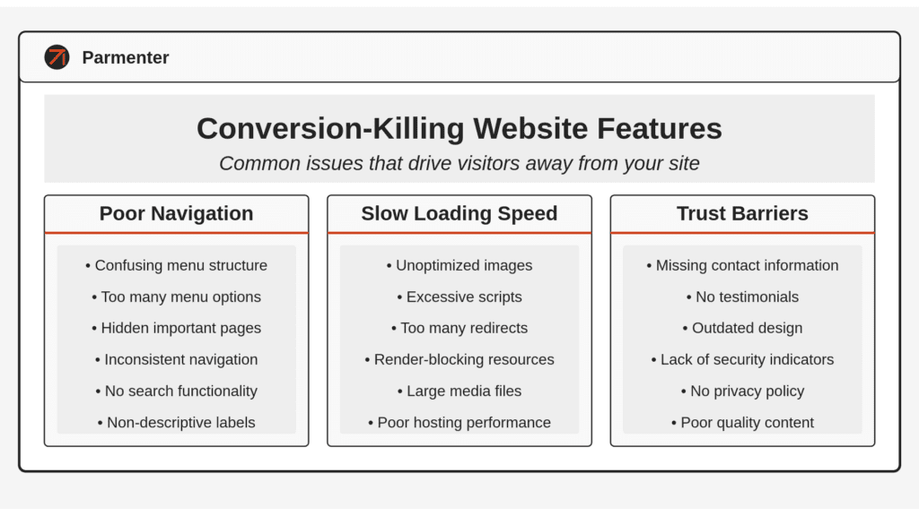 5 Website Features That Are Costing You Sales (And Their High-Converting Alternatives) 1 Parmenter | Untitled design 11